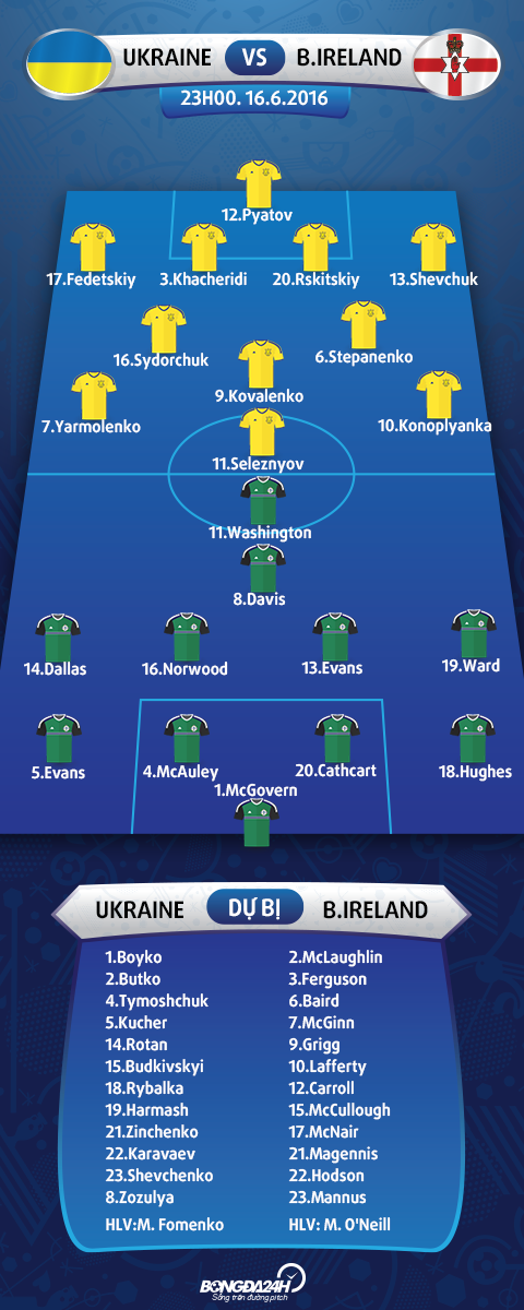Doi hinh ra san Ukraine vs Bac Ireland